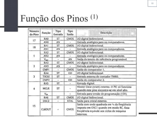 11
Função dos Pinos (1)
 