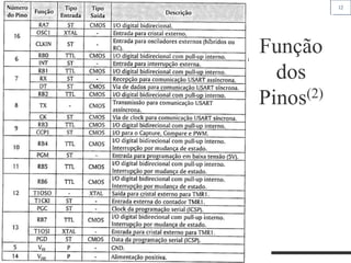 12
Função
dos
Pinos(2)
 