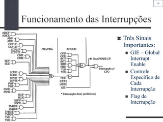 30
Funcionamento das Interrupções
Três Sinais
Importantes:
 GIE – Global
Interrupt
Enable
 Controle
Específico de
Cada
Interrupção
 Flag de
Interrupção
 