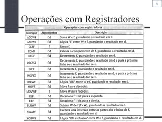 32
Operações com Registradores
 