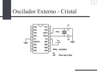 37
Oscilador Externo - Cristal
 