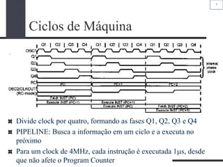 7
Ciclos de Máquina
Divide clock por quatro, formando as fases Q1, Q2, Q3 e Q4
PIPELINE: Busca a informação em um ciclo e a executa no
próximo
Para um clock de 4MHz, cada instrução é executada 1s, desde
que não afete o Program Counter
 