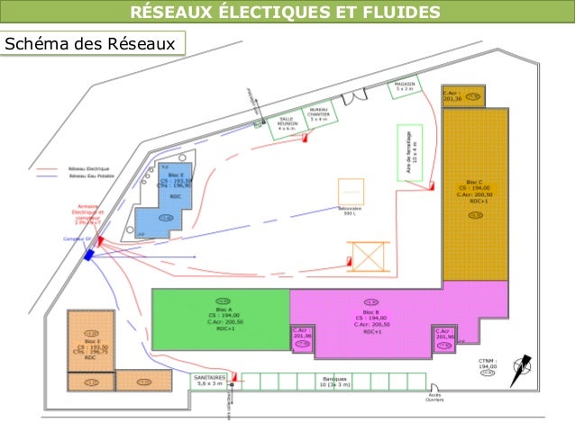 installation d'un chantier fichiers pdf