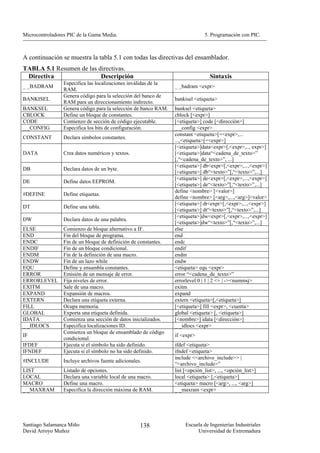 Microcontroladores PIC de la Gama Media.                                       5. Programación con PIC.



A continuación se muestra la tabla 5.1 con todas las directivas del ensamblador.
TABLA 5.1 Resumen de las directivas.
 Directiva                Descripción                                             Sintaxis
                 Especifica las localizaciones inválidas de la
_ _BADRAM                                                        _ _badram <expr>
                 RAM.
                 Genera código para la selección del banco de
BANKISEL                                                         bankisel <etiqueta>
                 RAM para un direccionamiento indirecto.
BANKSEL          Genera código para la selección de banco RAM.   banksel <etiqueta>
CBLOCK           Define un bloque de constantes.                 cblock [<expr>]
CODE             Comienzo de sección de código ejecutable.       [<etiqueta>] code [<dirección>]
_ _CONFIG        Especifica los bits de configuración.           _ _config <expr>
                                                                 constant <etiqueta>[=<expr>,...
CONSTANT         Declara símbolos constantes.
                                                                 ...,<etiqueta>[=<expr>]
                                                                 [<etiqueta>]data<expr>[,<expr>,.., expr>]
DATA             Crea datos numéricos y textos.                  [<etiqueta>]data“<cadena_de_texto>”
                                                                 [,“<cadena_de_texto>”, ...]
                                                                 [<etiqueta>] db<expr>[,<expr>,...,<expr>]
DB               Declara datos de un byte.
                                                                 [<etiqueta>] db“<texto>”[,“<texto>”,...]
                                                                 [<etiqueta>] de<expr>[,<expr>,...,<expr>]
DE               Define datos EEPROM.
                                                                 [<etiqueta>] de“<texto>”[,“<texto>”,...]
                                                                 define <nombre> [<valor>]
#DEFINE          Define etiquetas.
                                                                 define <nombre> [<arg>,...,<arg>]<valor>
                                                                 [<etiqueta>] dt<expr>[,<expr>,...,<expr>]
DT               Define una tabla.
                                                                 [<etiqueta>] dt“<texto>”[,“<texto>”,...]
                                                                 [<etiqueta>]dw<expr>[,<expr>,...,<expr>]
DW               Declara datos de una palabra.
                                                                 [<etiqueta>]dw“<texto>”[,“<texto>”,...]
ELSE             Comienzo de bloque alternativo a IF.            else
END              Fin del bloque de programa.                     end
ENDC             Fin de un bloque de definición de constantes.   endc
ENDIF            Fin de un bloque condicional.                   endif
ENDM             Fin de la definición de una macro.              endm
ENDW             Fin de un lazo while                            endw
EQU              Define y ensambla constantes.                   <etiqueta> equ <expr>
ERROR            Emisión de un mensaje de error.                 error “<cadena_de_texto>”
ERRORLEVEL       Fija niveles de error.                          errorlevel 0 | 1 | 2 <+ | -><nummsj>
EXITM            Sale de una macro.                              exitm
EXPAND           Expansión de macros.                            expand
EXTERN           Declara una etiqueta externa.                   extern <etiqueta>[,<etiqueta>]
FILL             Ocupa memoria.                                  [<etiqueta>] fill <expr>, <cuenta>
GLOBAL           Exporta una etiqueta definida.                  global <etiqueta> [, <etiqueta>]
IDATA            Comienza una sección de datos inicializados.    [<nombre>] idata [<dirección>]
_ _IDLOCS        Especifica localizaciones ID.                   _ _idlocs <expr>
                 Comienza un bloque de ensamblado de código
IF                                                               if <expr>
                 condicional.
IFDEF            Ejecuta si el símbolo ha sido definido.         ifdef <etiqueta>
IFNDEF           Ejecuta si el símbolo no ha sido definido.      ifndef <etiqueta>
                                                                 include <<archivo_include>> |
#INCLUDE         Incluye archivos fuente adicionales.
                                                                 “<archivo_include>”
LIST             Listado de opciones.                            list [<opción_list>, ..., <opción_list>]
LOCAL            Declara una variable local de una macro.        local <etiqueta> [,<etiqueta>]
MACRO            Define una macro.                               <etiqueta> macro [<arg>, ..., <arg>]
_ _MAXRAM        Especifica la dirección máxima de RAM.          _ _maxram <expr>




Santiago Salamanca Miño                             138               Escuela de Ingenierías Industriales
David Arroyo Muñoz                                                         Universidad de Extremadura
 