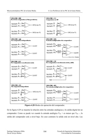 Microcontroladores PIC de la Gama Media.             4. Los Periféricos de los PIC de la Gama Media.




                          Figura 4.28 Modos de operación del comparador.

En la figura 4.29 se muestra la relación entre las entradas analógicas y la salida digital de un
comparador. Como se puede ver cuando la entrada analógica VIN + es menor que VIN –, la
salida del comparador está a nivel bajo. En caso contrario la salida está en nivel alto. Las




Santiago Salamanca Miño                        104                Escuela de Ingenierías Industriales
David Arroyo Muñoz                                                     Universidad de Extremadura
 