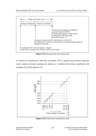 Microcontroladores PIC de la Gama Media.            4. Los Periféricos de los PIC de la Gama Media.




                            Figura 4.32 Secuencia de conversión A/D.


La función de transferencia ideal del convertidor A/D es aquella cuya primera transición
ocurre cuando la tensión analógica de entrada es 1 unidad del bit menos significativo del
resultado (VREF/256) (figura 4.33).




                            Figura 4.33 Función de transferencia A/D.



Santiago Salamanca Miño                       111                Escuela de Ingenierías Industriales
David Arroyo Muñoz                                                    Universidad de Extremadura
 