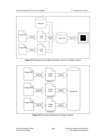 Microcontroladores PIC de la Gama Media.                               5. Programación con PIC.




            Figura 5.2 Generación de código ejecutable a partir de módulos objeto.




                      Figura 5.3 Creación de librerías de código reusable.




Santiago Salamanca Miño                       159              Escuela de Ingenierías Industriales
David Arroyo Muñoz                                                  Universidad de Extremadura
 