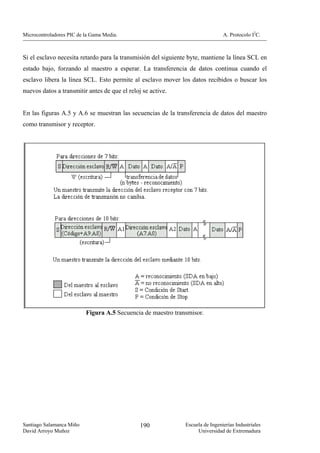 Microcontroladores PIC de la Gama Media.                                        A. Protocolo I2C.



Si el esclavo necesita retardo para la transmisión del siguiente byte, mantiene la línea SCL en
estado bajo, forzando al maestro a esperar. La transferencia de datos continua cuando el
esclavo libera la línea SCL. Esto permite al esclavo mover los datos recibidos o buscar los
nuevos datos a transmitir antes de que el reloj se active.


En las figuras A.5 y A.6 se muestran las secuencias de la transferencia de datos del maestro
como transmisor y receptor.




                          Figura A.5 Secuencia de maestro transmisor.




Santiago Salamanca Miño                        190             Escuela de Ingenierías Industriales
David Arroyo Muñoz                                                  Universidad de Extremadura
 