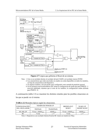 Microcontroladores PIC de la Gama Media.                   2. La Arquitectura de los PIC de la Gama Media




                      Figura 2.7 Lógica que gobierna el Reset de un sistema.
        Nota 1: Este es un oscilador distinto al oscilador del pin CLKIN o al oscilador interno INTRC.
             2: Las características que están encerrados en cuadros no están disponibles en todos los modelos,
               ver hoja de características del dispositivo.
             3: En algunos modelos, este pin puede estar configurado como entrada de propósito general.
             4: En los primeros microcontroladores PIC tenían la configuración de modo que para PWRTE =1
               estuviera habilitado, mientras que el resto de los modelos, la configuración estaba definida
               para PWRTE =0.

A continuación (tabla 2.3) se muestran los distintos retardos para las posibles situaciones en
las que se puede ver el sistema.

TABLA 2.3 Retardos típicos según las situaciones.
CONFIGURACIÓN                  TIEMPO DE POWER-UP                      BROWN-OUT              WAKE-UP
DEL OSCILADOR                                                            RESET               DESDE SLEEP
                            Habilitado           Deshabilitado
    XT, HS, LP         72 ms + 1024TOSC            1024TOSC          72 ms + 1024TOSC           1024TOSC
        RC                   72 ms                   ⎯  (1)
                                                                            72 ms                 ⎯(1)
       Nota 1: Dispositivos con oscilador Interno/Externo RC tienen un retardo de 250µs.




Santiago Salamanca Miño                              27                  Escuela de Ingenierías Industriales
David Arroyo Muñoz                                                            Universidad de Extremadura
 