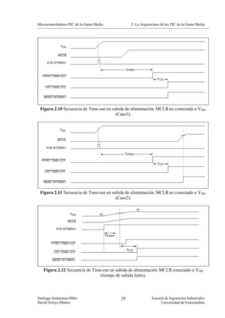 Microcontroladores PIC de la Gama Media.        2. La Arquitectura de los PIC de la Gama Media




 Figura 2.10 Secuencia de Time-out en subida de alimentación. MCLR no conectado a VDD.
                                        (Caso1).




 Figura 2.11 Secuencia de Time-out en subida de alimentación. MCLR no conectado a VDD.
                                        (Caso2).




   Figura 2.12 Secuencia de Time-out en subida de alimentación. MCLR conectado a VDD
                                (tiempo de subida lento).



Santiago Salamanca Miño                    29               Escuela de Ingenierías Industriales
David Arroyo Muñoz                                               Universidad de Extremadura
 