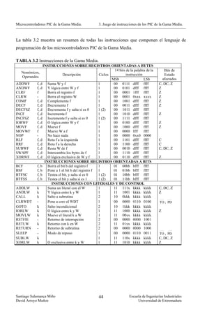 Microcontroladores PIC de la Gama Media.           3. Juego de instrucciones de los PIC de la Gama Media.



La tabla 3.2 muestra un resumen de todas las instrucciones que componen el lenguaje de
programación de los microcontroladores PIC de la Gama Media.

TABLA 3.2 Instrucciones de la Gama Media.
               INSTRUCCIONES SOBRE REGISTROS ORIENTADAS A BYTES
                                                          14 bits de la palabra de la       Bits de
   Nemónicos,
                            Descripción          Ciclos           instrucción               Estado
   Operandos
                                                        MSb                   LSb          afectados
ADDWF      f, d Suma W y f                       1       00 0111 dfff ffff               C, DC, Z
ANDWF      f, d Y lógica entre W y f             1       00 0101 dfff ffff               Z
CLRF       f      Borra el registro f            1       00 0001 1fff ffff               Z
CLRW       -      Borra el registro W            1       00 0001 0xxx xxxx               Z
COMF       f, d Complementa f                    1       00 1001 dfff ffff               Z
DECF       f, d Decrementa f                     1       00 0011 dfff ffff               Z
DECFSZ     f, d Decrementa f y salta si es 0     1 (2)   00 1011 dfff ffff
INCF       f, d Incrementa f                     1       00 1010 dfff ffff               Z
INCFSZ     f, d Incrementa f y salta si es 0     1 (2)   00 1111 dfff ffff
IORWF      f, d O lógica entre W y f             1       00 0100 dfff ffff               Z
MOVF       f, d Mueve f                          1       00 1000 dfff ffff               Z
MOVWF      f      Mueve W a f                    1       00 0000 lfff         ffff
NOP        -      No hace nada                   1       00 0000 0xx0 0000
RLF        f, d Rota f a la izquierda            1       00 1101 dfff ffff               C
RRF        f, d Rota f a la derecha              1       00 1100 dfff ffff               C
SUBWF      f, d Resta W de f                     1       00 0010 dfff ffff               C, DC, Z
SWAPF      f, d Intercambia los bytes de f       1       00 1110 dfff ffff
XORWF      f, d O lógica exclusiva de W y f      1       00 0110 dfff ffff               Z
                INSTRUCCIONES SOBRE REGISTROS ORIENTADAS A BITS
BCF        f, b Borra el bit b del registro f    1       01 00bb bfff ffff
BSF        f, b Pone a 1 el bit b del registro f 1       01 01bb bfff ffff
BTFSC      f, b Testea el bit, y salta si es 0   1 (2)   01 10bb bfff ffff
BTFSS      f, b Testea el bit y salta si es 1    1 (2)   01 11bb bfff ffff
                    INSTRUCCIONES CON LITERALES Y DE CONTROL
ADDLW      k      Suma un literal con el W       1       11 111x kkkk kkkk               C, DC, Z
ANDLW      k      Y lógica entre k y W           1       11 1001 kkkk kkkk               Z
CALL       k      Salto a subrutina              2       10 0kkk kkkk kkkk
CLRWDT -          Pone a cero el WDT             1       00 0000 0110 0100                TO , PD
GOTO       k      Salto incondicional            2       10 1kkk kkkk kkkk
IORLW      k      O lógica entre k y W           1       11 1000 kkkk kkkk               Z
MOVLW      k      Mueve el literal k a W         1       11 00xx kkkk kkkk
RETFIE     -      Retorno de interrupción        2       00 0000 0000 1001
RETLW      k      Retorno con k en W             2       11 01xx kkkk kkkk
RETURN     -      Retorno de subrutina           2       00 0000 0000 1000
SLEEP      -      Modo de reposo                 1       00 0000 0110 0011               TO , PD
SUBLW      k                                     1       11 110x kkkk kkkk               C, DC, Z
XORLW      k      O exclusiva entre k y W        1       11 1010 kkkk kkkk               Z




Santiago Salamanca Miño                            44                 Escuela de Ingenierías Industriales
David Arroyo Muñoz                                                         Universidad de Extremadura
 