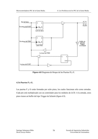 Microcontroladores PIC de la Gama Media.             4. Los Periféricos de los PIC de la Gama Media.




                      Figura 4.8 Diagrama de bloque de las Puertas D y E.




4.3.6 Puertas F y G.


Las puertas F y G están formadas por ocho pines, los cuales funcionan sólo como entradas.
Cada pin está multiplexado con un controlador para los módulos de LCD. A la entrada, estos
pines tienen un buffer del tipo Trigger de Schmitt (figura 4.9).




Santiago Salamanca Miño                        79                  Escuela de Ingenierías Industriales
David Arroyo Muñoz                                                      Universidad de Extremadura
 