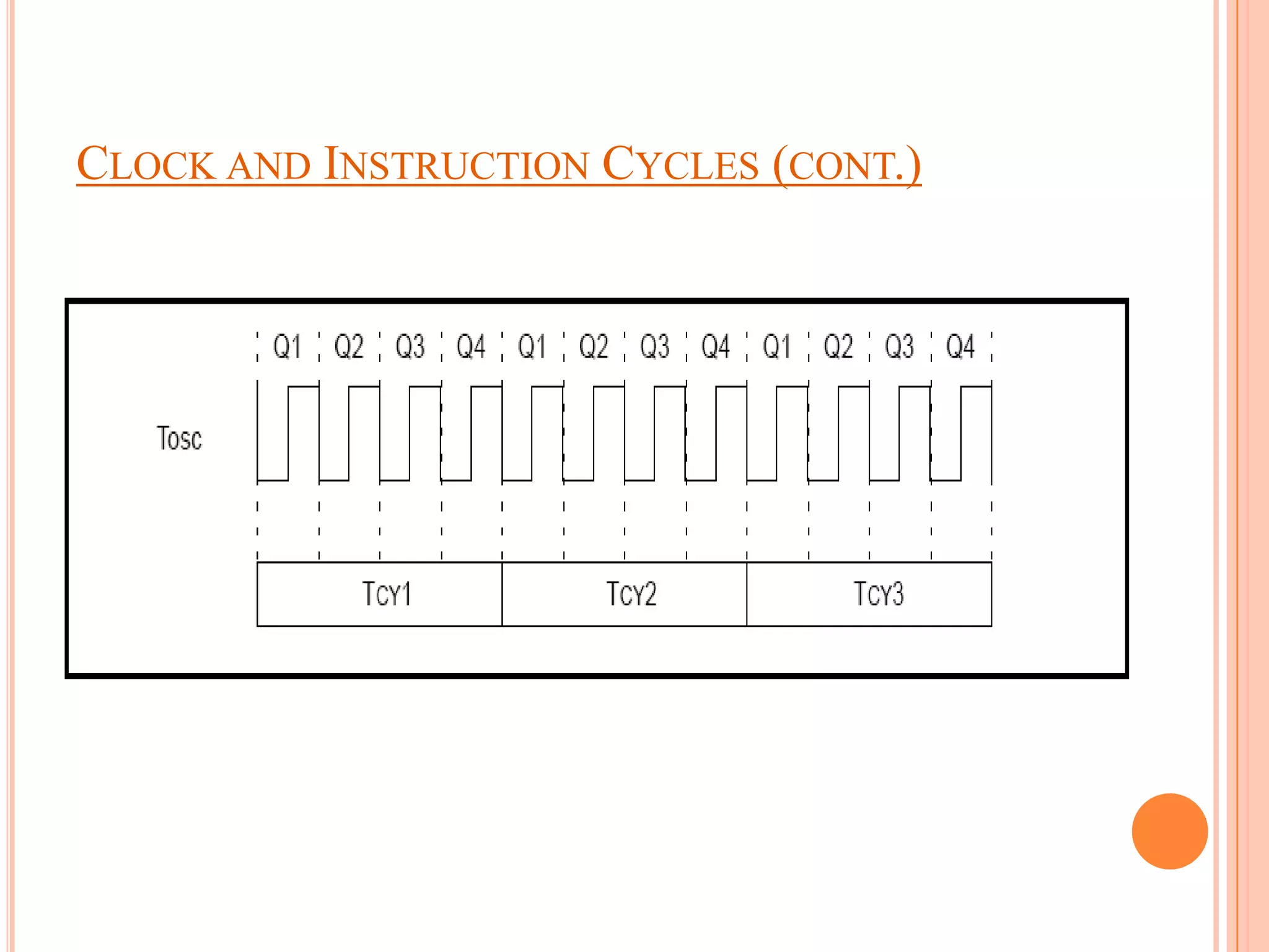 CLOCK AND INSTRUCTION CYCLES (CONT.)
 