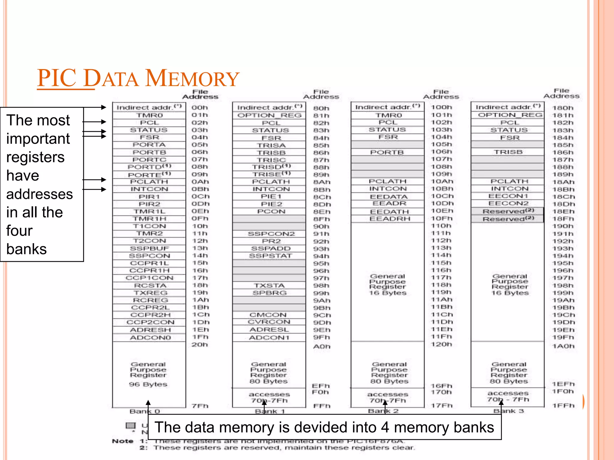 PIC DATA MEMORY
The most
important
registers
have
addresses
in all the
four
banks




             The data memory is devided into 4 memory banks
 
