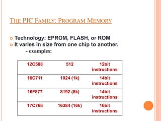 THE PIC FAMILY: PROGRAM MEMORY

 Technology: EPROM, FLASH, or ROM
 It varies in size from one chip to another.
       - examples:

       12C508          512            12bit
                                  instructions
       16C711       1024 (1k)         14bit
                                  instructions
       16F877       8192 (8k)         14bit
                                  instructions
       17C766      16384 (16k)        16bit
                                  instructions
 