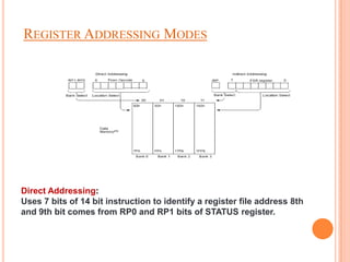 REGISTER ADDRESSING MODES




Direct Addressing:
Uses 7 bits of 14 bit instruction to identify a register file address 8th
and 9th bit comes from RP0 and RP1 bits of STATUS register.
 