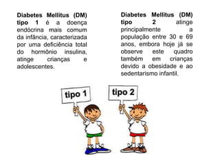 Diabetes Mellitus (DM)
tipo 1 é a doença
endócrina mais comum
da infância, caracterizada
por uma deficiência total
do hormônio insulina,
atinge crianças e
adolescentes.
Diabetes Mellitus (DM)
tipo 2 atinge
principalmente a
população entre 30 e 69
anos, embora hoje já se
observe este quadro
também em crianças
devido a obesidade e ao
sedentarismo infantil.
 