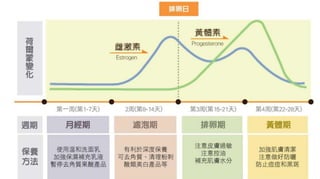 皮膚生理學2 : 皮膚科學概論 