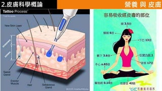 皮膚生理學2 : 皮膚科學概論 