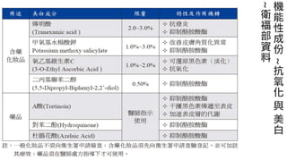皮膚生理學7 : 皮膚護理 與 產品