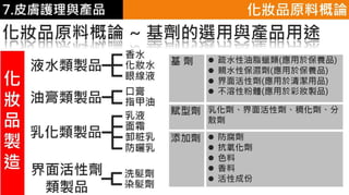 皮膚生理學7 : 皮膚護理 與 產品