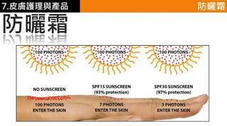 皮膚生理學7 : 皮膚護理 與 產品