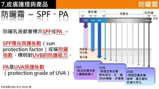 皮膚生理學7 : 皮膚護理 與 產品