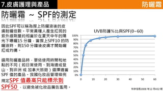 皮膚生理學7 : 皮膚護理 與 產品