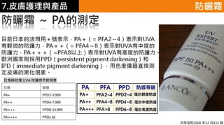 皮膚生理學7 : 皮膚護理 與 產品