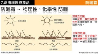 皮膚生理學7 : 皮膚護理 與 產品