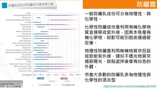 皮膚生理學7 : 皮膚護理 與 產品