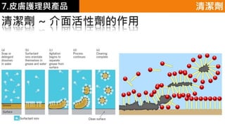 皮膚生理學7 : 皮膚護理 與 產品