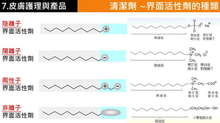 皮膚生理學7 : 皮膚護理 與 產品