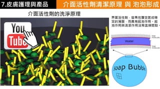 皮膚生理學7 : 皮膚護理 與 產品