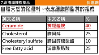 皮膚生理學7 : 皮膚護理 與 產品