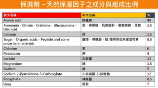 皮膚生理學7 : 皮膚護理 與 產品