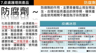 皮膚生理學7 : 皮膚護理 與 產品