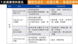 皮膚生理學7 : 皮膚護理 與 產品