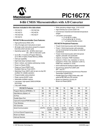 © 1997 Microchip Technology Inc. DS30390E-page 1
PIC16C7X
8-Bit CMOS Microcontrollers with A/D Converter
Devices included in this data sheet:
PIC16C7X Microcontroller Core Features:
• High-performance RISC CPU
• Only 35 single word instructions to learn
• All single cycle instructions except for program
branches which are two cycle
• Operating speed: DC - 20 MHz clock input
DC - 200 ns instruction cycle
• Up to 8K x 14 words of Program Memory,
up to 368 x 8 bytes of Data Memory (RAM)
• Interrupt capability
• Eight level deep hardware stack
• Direct, indirect, and relative addressing modes
• Power-on Reset (POR)
• Power-up Timer (PWRT) and
Oscillator Start-up Timer (OST)
• Watchdog Timer (WDT) with its own on-chip RC
oscillator for reliable operation
• Programmable code-protection
• Power saving SLEEP mode
• Selectable oscillator options
• Low-power, high-speed CMOS EPROM
technology
• Fully static design
• PIC16C72 • PIC16C74A
• PIC16C73 • PIC16C76
• PIC16C73A • PIC16C77
• PIC16C74
• Wide operating voltage range: 2.5V to 6.0V
• High Sink/Source Current 25/25 mA
• Commercial, Industrial and Extended temperature
ranges
• Low-power consumption:
• < 2 mA @ 5V, 4 MHz
• 15 µA typical @ 3V, 32 kHz
• < 1 µA typical standby current
PIC16C7X Peripheral Features:
• Timer0: 8-bit timer/counter with 8-bit prescaler
• Timer1: 16-bit timer/counter with prescaler,
can be incremented during sleep via external
crystal/clock
• Timer2: 8-bit timer/counter with 8-bit period
register, prescaler and postscaler
• Capture, Compare, PWM module(s)
• Capture is 16-bit, max. resolution is 12.5 ns,
Compare is 16-bit, max. resolution is 200 ns,
PWM max. resolution is 10-bit
• 8-bit multichannel analog-to-digital converter
• Synchronous Serial Port (SSP) with
SPI™ and I2C™
• Universal Synchronous Asynchronous Receiver
Transmitter (USART/SCI)
• Parallel Slave Port (PSP) 8-bits wide, with
external RD, WR and CS controls
• Brown-out detection circuitry for
Brown-out Reset (BOR)
PIC16C7X Features 72 73 73A 74 74A 76 77
Program Memory (EPROM) x 14 2K 4K 4K 4K 4K 8K 8K
Data Memory (Bytes) x 8 128 192 192 192 192 368 368
I/O Pins 22 22 22 33 33 22 33
Parallel Slave Port — — — Yes Yes — Yes
Capture/Compare/PWM Modules 1 2 2 2 2 2 2
Timer Modules 3 3 3 3 3 3 3
A/D Channels 5 5 5 8 8 5 8
Serial Communication SPI/I2C SPI/I2C,
USART
SPI/I2C,
USART
SPI/I2C,
USART
SPI/I2C,
USART
SPI/I2C,
USART
SPI/I2C,
USART
In-Circuit Serial Programming Yes Yes Yes Yes Yes Yes Yes
Brown-out Reset Yes — Yes — Yes Yes Yes
Interrupt Sources 8 11 11 12 12 11 12
 