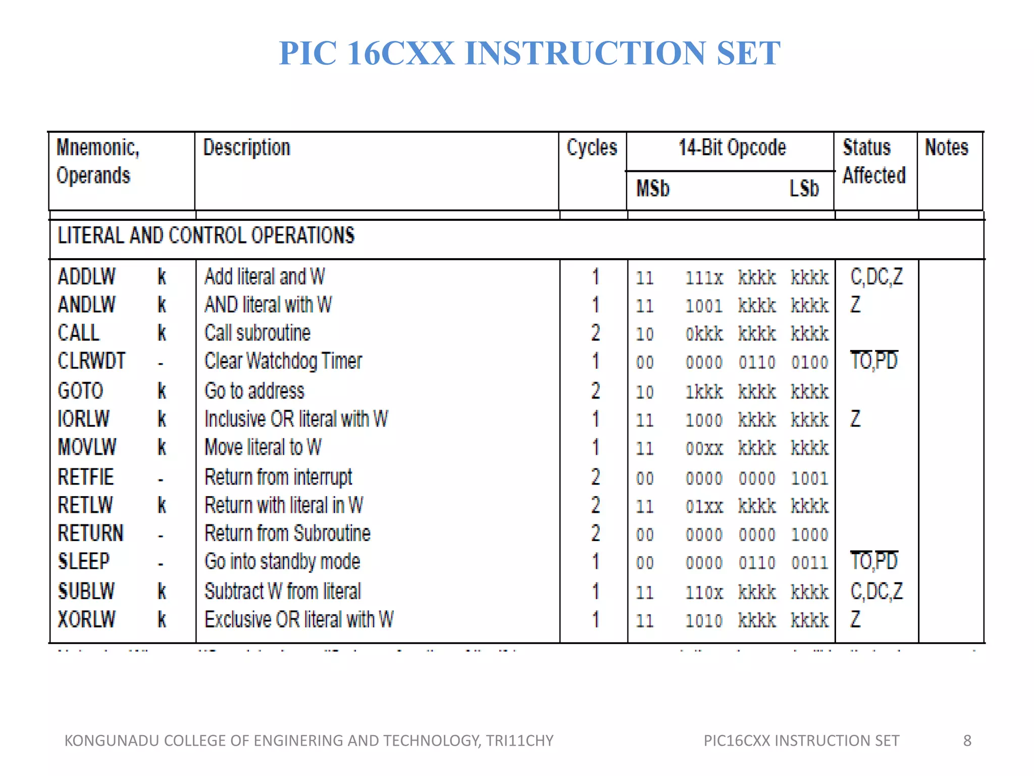 PIC 16CXX INSTRUCTION SET
KONGUNADU COLLEGE OF ENGINERING AND TECHNOLOGY, TRI11CHY PIC16CXX INSTRUCTION SET 8
 