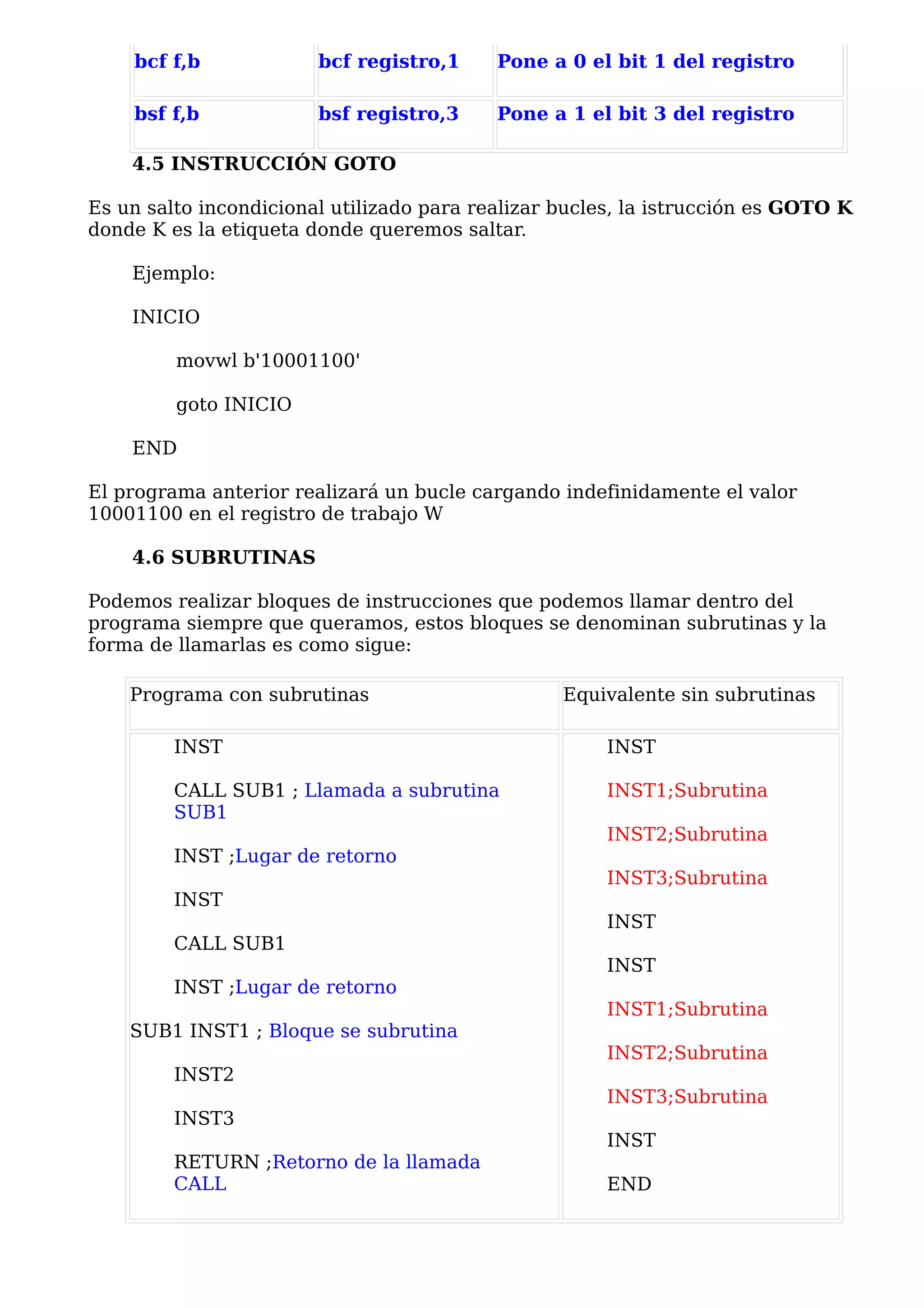 bcf f,b             bcf registro,1     Pone a 0 el bit 1 del registro

    bsf f,b             bsf registro,3     Pone a 1 el bit 3 del registro

    4.5 INSTRUCCIÓN GOTO

Es un salto incondicional utilizado para realizar bucles, la istrucción es GOTO K
donde K es la etiqueta donde queremos saltar.

    Ejemplo:

    INICIO

         movwl b'10001100'

         goto INICIO

    END

El programa anterior realizará un bucle cargando indefinidamente el valor
10001100 en el registro de trabajo W

    4.6 SUBRUTINAS

Podemos realizar bloques de instrucciones que podemos llamar dentro del
programa siempre que queramos, estos bloques se denominan subrutinas y la
forma de llamarlas es como sigue:

    Programa con subrutinas                       Equivalente sin subrutinas

         INST                                         INST

         CALL SUB1 ; Llamada a subrutina              INST1;Subrutina
         SUB1
                                                      INST2;Subrutina
         INST ;Lugar de retorno
                                                      INST3;Subrutina
         INST
                                                      INST
         CALL SUB1
                                                      INST
         INST ;Lugar de retorno
                                                      INST1;Subrutina
    SUB1 INST1 ; Bloque se subrutina
                                                      INST2;Subrutina
         INST2
                                                      INST3;Subrutina
         INST3
                                                      INST
         RETURN ;Retorno de la llamada
         CALL                                         END
 