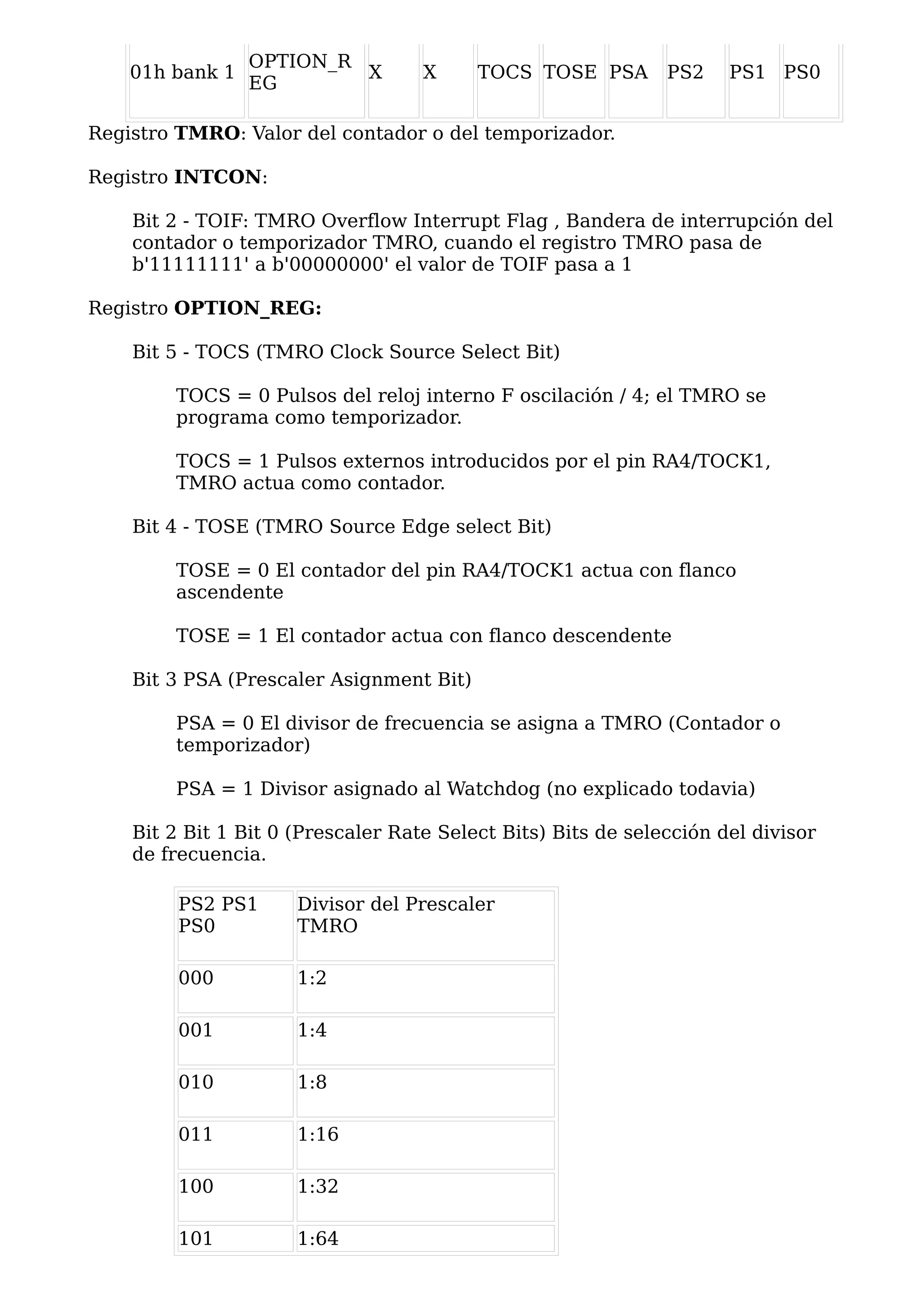 OPTION_R
    01h bank 1            X         X     TOCS TOSE PSA        PS2    PS1 PS0
                 EG

Registro TMRO: Valor del contador o del temporizador.

Registro INTCON:

    Bit 2 - TOIF: TMRO Overflow Interrupt Flag , Bandera de interrupción del
    contador o temporizador TMRO, cuando el registro TMRO pasa de
    b'11111111' a b'00000000' el valor de TOIF pasa a 1

Registro OPTION_REG:

    Bit 5 - TOCS (TMRO Clock Source Select Bit)

        TOCS = 0 Pulsos del reloj interno F oscilación / 4; el TMRO se
        programa como temporizador.

        TOCS = 1 Pulsos externos introducidos por el pin RA4/TOCK1,
        TMRO actua como contador.

    Bit 4 - TOSE (TMRO Source Edge select Bit)

        TOSE = 0 El contador del pin RA4/TOCK1 actua con flanco
        ascendente

        TOSE = 1 El contador actua con flanco descendente

    Bit 3 PSA (Prescaler Asignment Bit)

        PSA = 0 El divisor de frecuencia se asigna a TMRO (Contador o
        temporizador)

        PSA = 1 Divisor asignado al Watchdog (no explicado todavia)

    Bit 2 Bit 1 Bit 0 (Prescaler Rate Select Bits) Bits de selección del divisor
    de frecuencia.

         PS2 PS1      Divisor del Prescaler
         PS0          TMRO

         000          1:2

         001          1:4

         010          1:8

         011          1:16

         100          1:32

         101          1:64
 