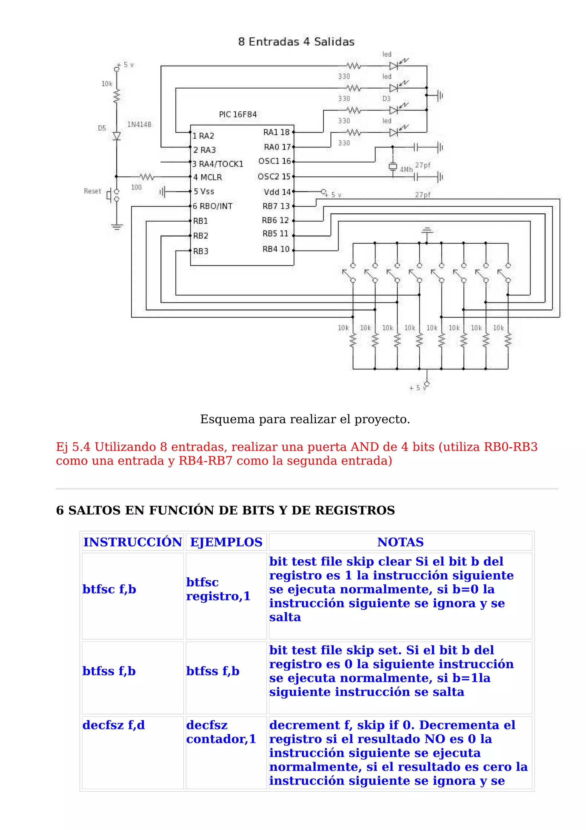 Esquema para realizar el proyecto.

Ej 5.4 Utilizando 8 entradas, realizar una puerta AND de 4 bits (utiliza RB0-RB3
como una entrada y RB4-RB7 como la segunda entrada)



6 SALTOS EN FUNCIÓN DE BITS Y DE REGISTROS

    INSTRUCCIÓN EJEMPLOS                             NOTAS
                                   bit test file skip clear Si el bit b del
                                   registro es 1 la instrucción siguiente
                     btfsc
    btfsc f,b                      se ejecuta normalmente, si b=0 la
                     registro,1
                                   instrucción siguiente se ignora y se
                                   salta

                                   bit test file skip set. Si el bit b del
                                   registro es 0 la siguiente instrucción
    btfss f,b        btfss f,b
                                   se ejecuta normalmente, si b=1la
                                   siguiente instrucción se salta

    decfsz f,d       decfsz        decrement f, skip if 0. Decrementa el
                     contador,1    registro si el resultado NO es 0 la
                                   instrucción siguiente se ejecuta
                                   normalmente, si el resultado es cero la
                                   instrucción siguiente se ignora y se
 