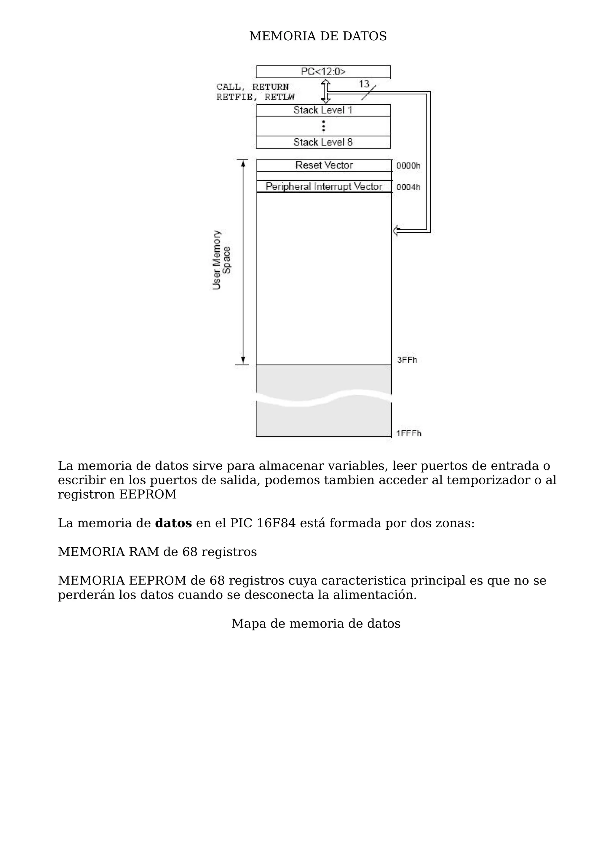 MEMORIA DE DATOS




La memoria de datos sirve para almacenar variables, leer puertos de entrada o
escribir en los puertos de salida, podemos tambien acceder al temporizador o al
registron EEPROM

La memoria de datos en el PIC 16F84 está formada por dos zonas:

MEMORIA RAM de 68 registros

MEMORIA EEPROM de 68 registros cuya caracteristica principal es que no se
perderán los datos cuando se desconecta la alimentación.

                           Mapa de memoria de datos
 