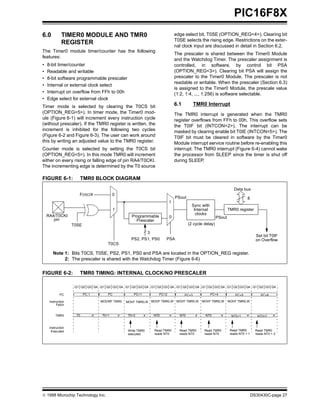 Data Sheet PIC 16F84 | PDF