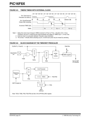 Data Sheet PIC 16F84 | PDF