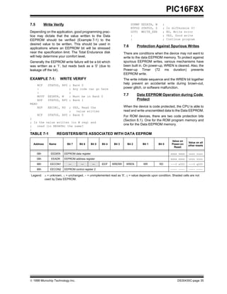 Data Sheet PIC 16F84 | PDF