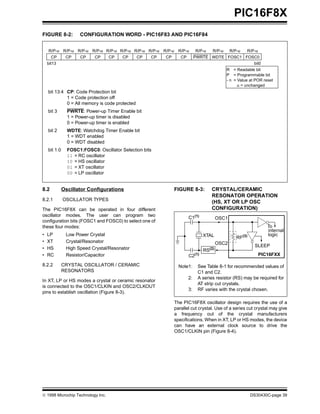 Data Sheet PIC 16F84 | PDF