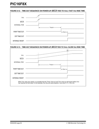 Data Sheet PIC 16F84 | PDF