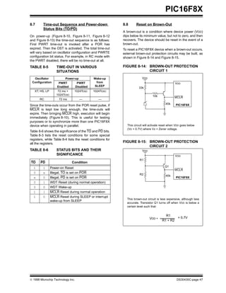 Data Sheet PIC 16F84 | PDF